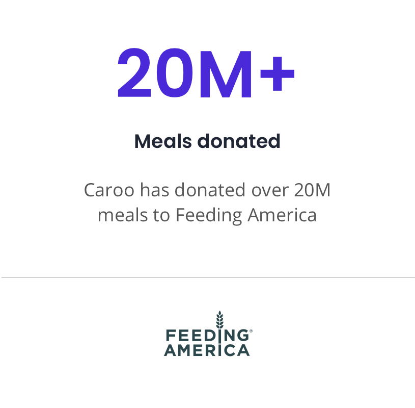 Caroo - #1 for Employee Recognition